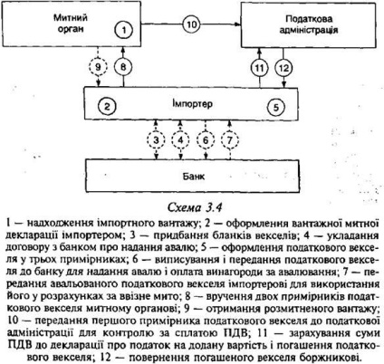 bonurilor fiscale (facturi) factura fiscală