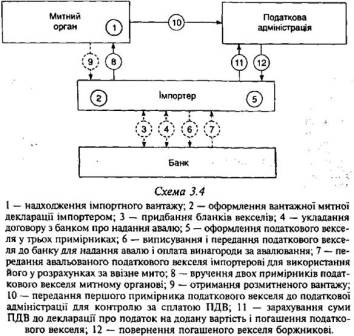 facturi fiscale - proiect de lege de afaceri de schimb - demkovsky cărțile de bibliotecă AB din România