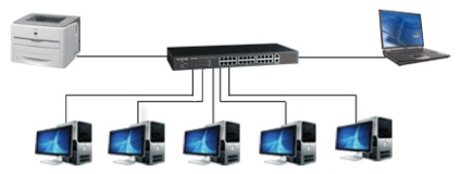 Configurarea unei rețele ad-hoc