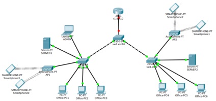 Setarea VLAN în cisco (VLAN) Setarea VLAN în cisco