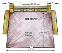 Dimensiunea necesară pentru un scaun confortabil (dimensiune) Dimensiunea necesară pentru un scaun confortabil