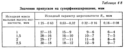 Aplicații superfinisare operații (operațiuni) Aplicații operațiuni superfinisare
