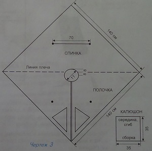 Îmbrăcăminte în câteva minute (mai mult) Îmbrăcăminte în câteva minute