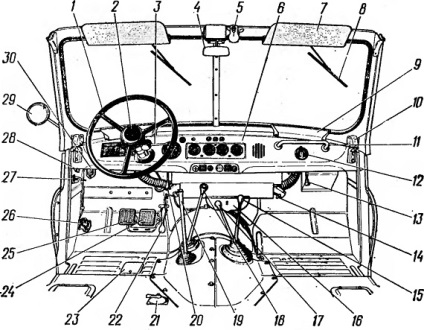 Controale vehicul VAS-469 (control) vehicul controlează UAZ-469