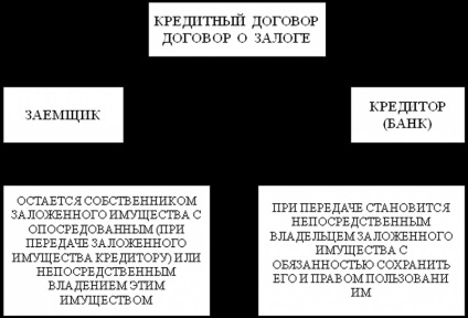 Caracteristici de creditare ipotecară greșeli majore (de bază) Caracteristici de creditare ipotecară greșeli majore