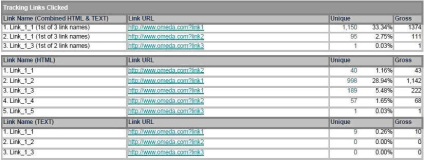 Raportarea cu privire la trimiterea de e-mail - publicații digitale - documentația gtxcel produs (e-mail) Raportarea cu privire la trimiterea de e-mail - publicații digitale - documentația produsului gtxcel