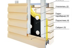 Siding finisaj baie (foto și video) (finisaj baie de placare siding) Siding finisaj baie (foto și video)