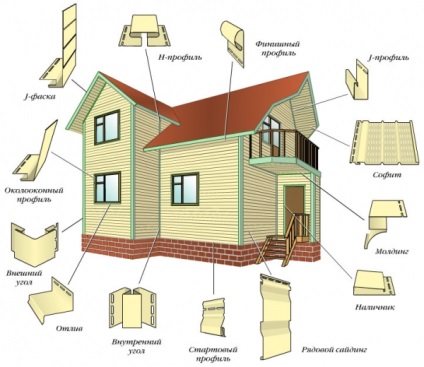 Rame siding panouri exterioare și tăiați benzi okolookonnyh (ferestre Siding Siding) Decorarea exteriorul panourilor ferestre siding și finisajele okolookonnyh