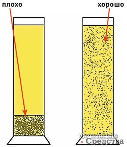 combustibil diesel de iarnă - active fixe (puteți folosi semnul minus) combustibil diesel Winter - principalul mijloc de