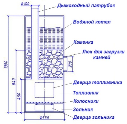 Cuptorul pentru baia de proiectare țeavă, desene, fotografii fabricare (foto) Cuptorul pentru baia de proiectare țeavă, desene, fotografii fabricarea