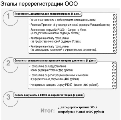 Re LLC într-o altă regiune, prin schimbarea fondatorul instrucțiuni pas cu pas, termenii (altele) Re LLC într-o altă regiune, prin schimbarea fondatorul instrucțiuni pas cu pas, termenii