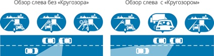 Periscop oglinzi Outlook sistem (oglinda de depășire) (depășire) oglinzi Outlook sistem periscop (oglinda de depășire)