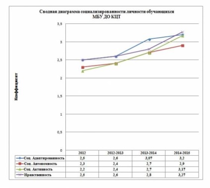 site-ul personal Kagalnitsky CDT - diagnostic socializare (socializare) site-ul personal Kagalnitsky CDT - diagnostic socializare