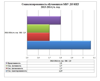 site-ul personal Kagalnitsky CDT - diagnostic socializare (învățare __________________________________ Data) site-ul personal Kagalnitsky CDT - diagnostic socializare