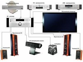 Conectați sistemul home theater la un computer la un televizor (acasă) Conectați sistemul home theater la un computer la un televizor