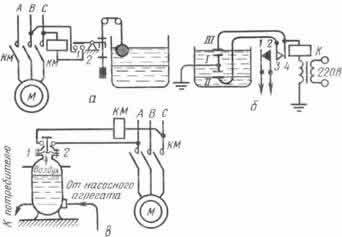 Pompe submersibile - instalare și conectare, principiul de acțiune (acțiune) Pompe submersibile - instalare și conectare, principiul acțiunii