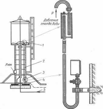 Pompe submersibile - instalare și conectare, principiul de funcționare (principiul) Pompe submersibile - instalare și conectare, principiul acțiunii