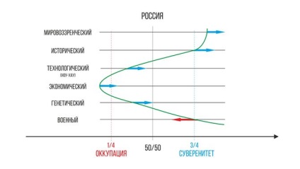 Orientarea politică a operatorilor moderne teritorii - inițiative de sistem Center (politic) Orientarea politică a operatorilor teritorii moderne - inițiative sistem Center