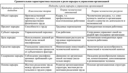 Conceptul de carieră (Managementul Resurselor Umane) Conceptul de carieră