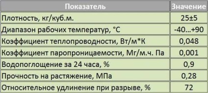 Porileks material de specificații în funcție de tipul (caietul de sarcini) Porileks materiale caietul de sarcini, în funcție de tipul de
