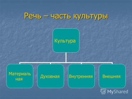 Prezentarea pe verbale plan de lecție de comportament 1 (prezentare) Prezentarea pe plan lecție comportament verbal 1