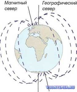 navigație de coastă (obiecte de coastă să aibă grijă) cabotaj