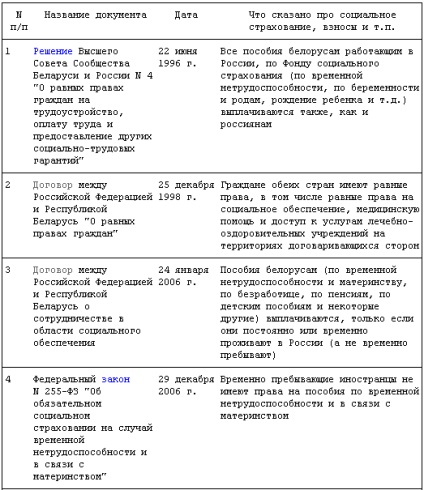 Angajarea unui cetățean din Belarus, outsourcing HR (lucru) Angajarea unui cetățean din Belarus, outsourcing HR