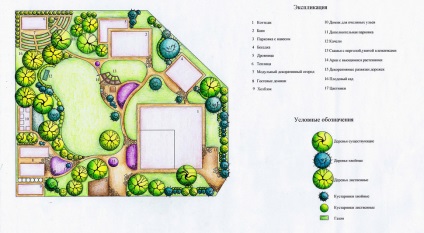 Croft în special aspectul și aranjamentul (Manor) Croft în special aspectul și aranjamentul