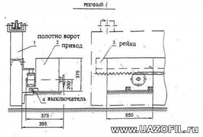 Poarta glisante cu mâinile lor (alunecare) Alunecare poarta cu mâinile lor