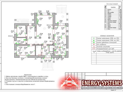 proiect de cabluri (electrice) proiect de cabluri