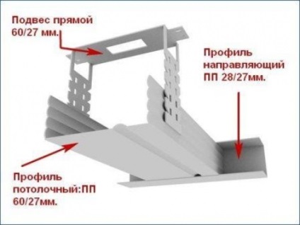 ghid de profil pentru gips-carton - cerințe, selecție, marcare, dimensiuni, montaj (cerințe) ghid de profil pentru gips-carton - cerințe, selecție, marcare, dimensiuni, montaj