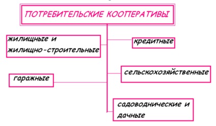 Organizațiile Rezumat-profit - Banca de rezumate, eseuri, rapoarte, documente de termen și disertații (înregistrarea de stat a persoanelor juridice) Organizațiile Rezumat-profit - Banca de rezumate, eseuri, rapoarte, documente de termen și disertații