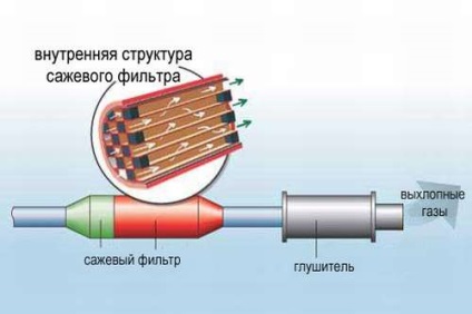 Regenerarea filtrului de particule (regenerare) Regenerarea filtrului de particule