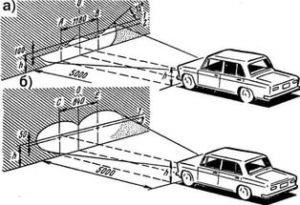 Reglarea farurilor VAZ-2106 cu propriul său sistem de mâini (ajustare) Reglarea farurilor VAZ-2106 cu propriul său sistem de mâini
