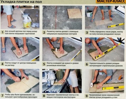 băi de reparații (băi toalete) Repararea de baie