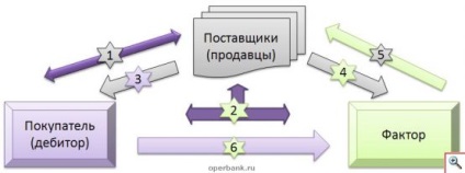 factoring reversibil 533, referință (invers) Reverse factoring 533, de referință