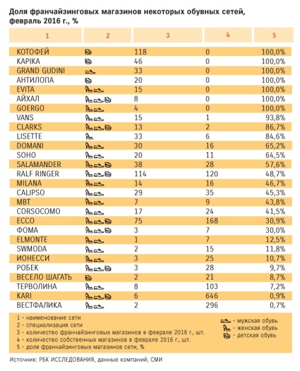 de încălțăminte românească (cu amănuntul) de încălțăminte română