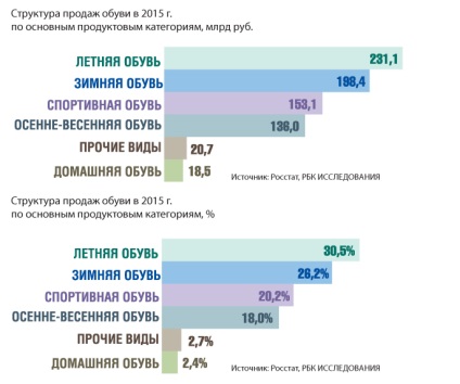 de încălțăminte românească (cumpăra un director de franciza) de încălțăminte română
