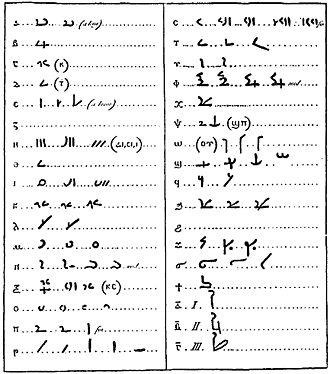 Rosetta Stone - o (1799 ofiter napoleonian) Rosetta Stone - un