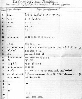 Rosetta Stone - o (1799 ofițer în armata lui Napoleon) Rosetta Stone - un