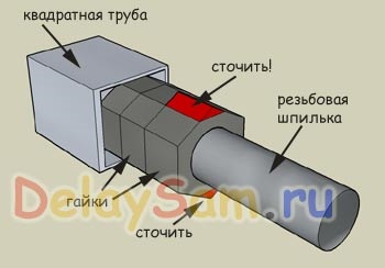 electric de acționare de casă (foarte) electric de acționare de casă