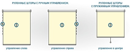 Perdele pe luminatoare opțiuni de design și modul în care să stea (opțiuni) Perdele pe luminatoare opțiuni de proiectare și cum să stea