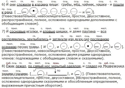Ofertele parsing (analiză) Analizare oferte
