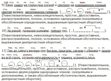 Parsarea o propoziție (expresia acestor propuneri) Analizare oferte