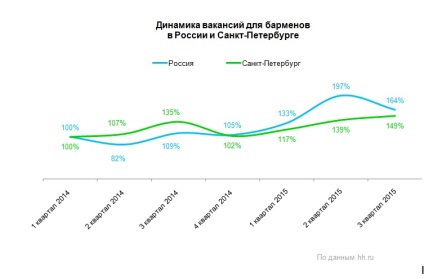 Câte câștigă salarii în România analize de piata barman (salarii) Câte câștigă salarii în analiza de piață barman România