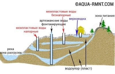 Ei bine, apa cu mâinile 3 Privire de ansamblu asupra metodelor de foraj dovedite (mâini) Apa bine cu mâinile lor de ansamblu 3 metode de foraj dovedite