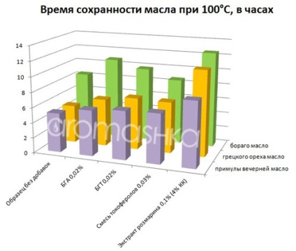 Extract de rozmarin CO2 Cumpar subcritice de la un magazin online Aromashka