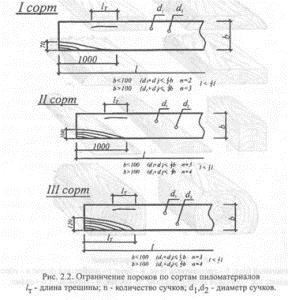 Tipul de lemn AB, A, B, C, 1, 2, 3, 4 solide, instrucțiuni pentru alegerea propriilor mâini, CTL (lor) Tipul de lemn AB, A, B, C, 1, 2, 3, 4 solide, instrucțiuni pentru alegerea propriile lor mâini, CTL