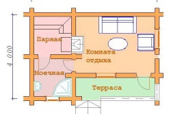 Jurnal băi de clădiri cu propriile mâini pentru a înțelege complexitatea procesului (Bath) Log bai cladiri cu propriile lor mâini pentru a înțelege complexitatea procesului