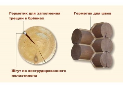 Log bai cladiri cu propriile lor mâini pentru a înțelege complexitatea procesului (log-baie de casă cu mâinile) Log bai cladiri cu propriile lor mâini pentru a înțelege complexitatea procesului